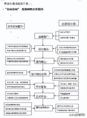 《合作經(jīng)營管理辦法》在網(wǎng)吧連鎖經(jīng)營管理服務(wù)中的應(yīng)用與解析