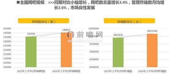 中國網(wǎng)吧 連鎖化轉(zhuǎn)型下的堅(jiān)韌復(fù)蘇與未來之路