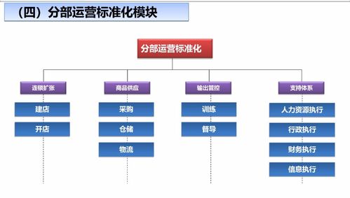 全面剖析連鎖經(jīng)營模式 網(wǎng)吧連鎖經(jīng)營管理服務(wù)的戰(zhàn)略與實(shí)踐