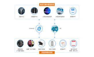 商業連鎖店云媒體管理系統與網吧連鎖經營管理服務的深度融合與價值解析