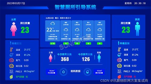從高速智慧公廁到連鎖網(wǎng)吧 科技賦能公共服務(wù)與商業(yè)管理新界面