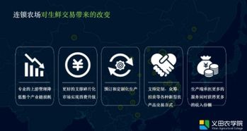 從模型復(fù)制到生態(tài)賦能 義田農(nóng)學(xué)院如何以連鎖農(nóng)莊重構(gòu)生鮮電商圖景