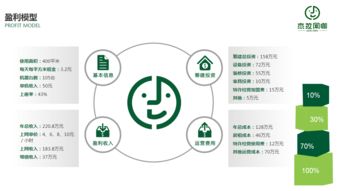 杰拉網(wǎng)咖 網(wǎng)吧連鎖經(jīng)營管理的創(chuàng)新實(shí)踐與啟示