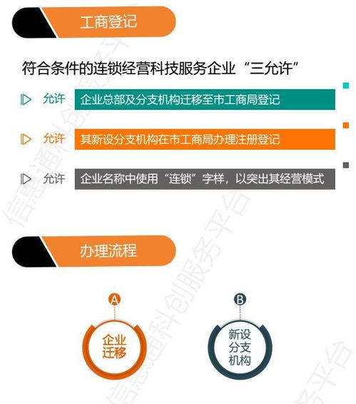 配套文件07 南京市關(guān)于連鎖經(jīng)營科技服務(wù)企業(yè)辦理工商登記便利化的實(shí)施辦法 試行