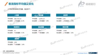 2017年中國餐飲連鎖經(jīng)營消費(fèi)者調(diào)研咨詢與網(wǎng)吧連鎖經(jīng)營管理服務(wù)分析