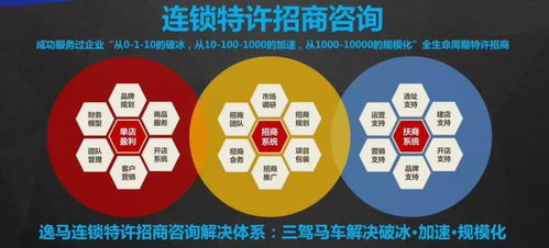 連鎖企業(yè)招商擴(kuò)張之道（下篇） 推廣與網(wǎng)吧連鎖經(jīng)營管理服務(wù)的實(shí)戰(zhàn)策略